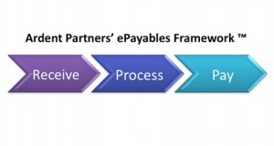 The ePayables Framework Revisited