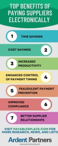Top Benefits of Electronic Payments Listicle