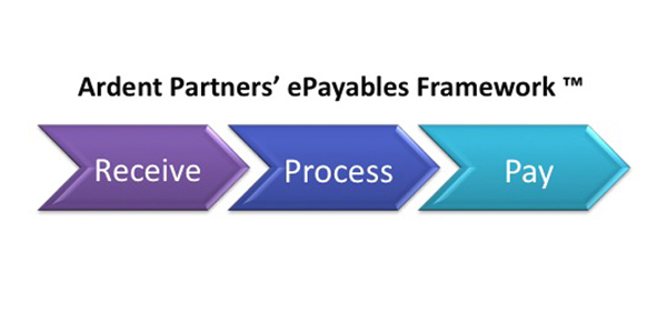 ePayables Study Hall: The Approach