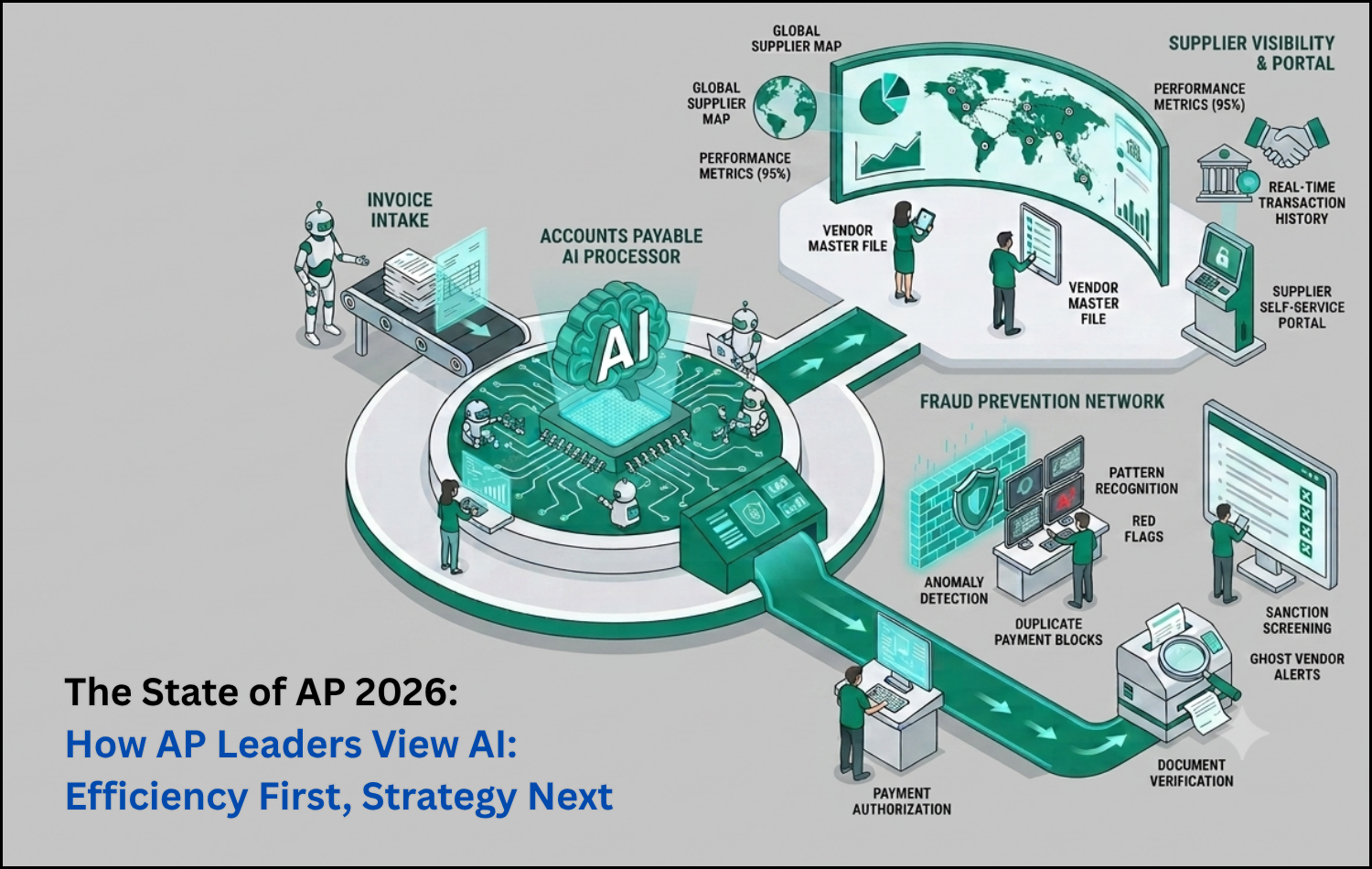 The State of AP 2026 Pt. 6: How AP Leaders View AI: Efficiency First, Strategy Next
